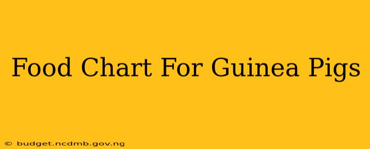 Food Chart For Guinea Pigs