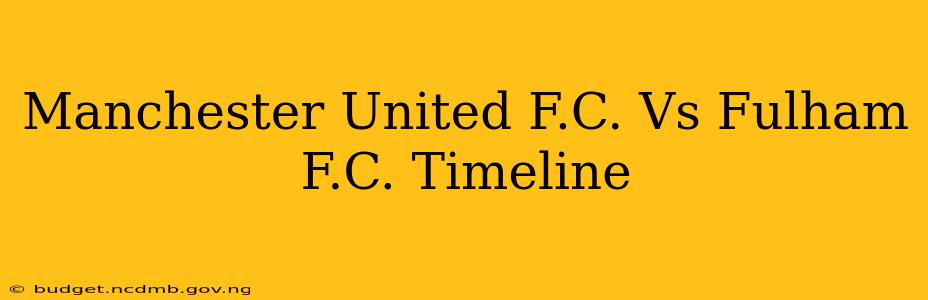Manchester United F.C. Vs Fulham F.C. Timeline