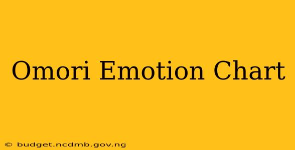 Omori Emotion Chart