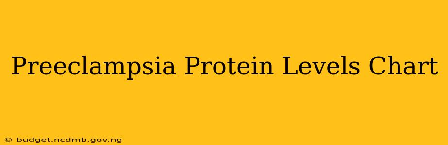 Preeclampsia Protein Levels Chart
