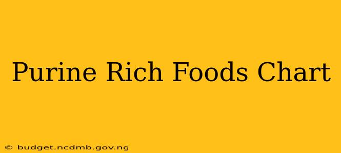 Purine Rich Foods Chart